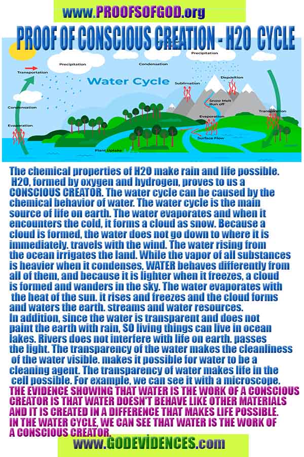 proofs of god, evidences of God scientific proof of God  